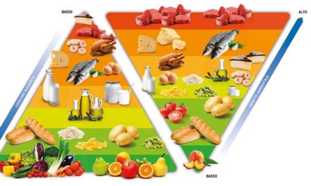 Dieta mediterranea: una piramide alimentare