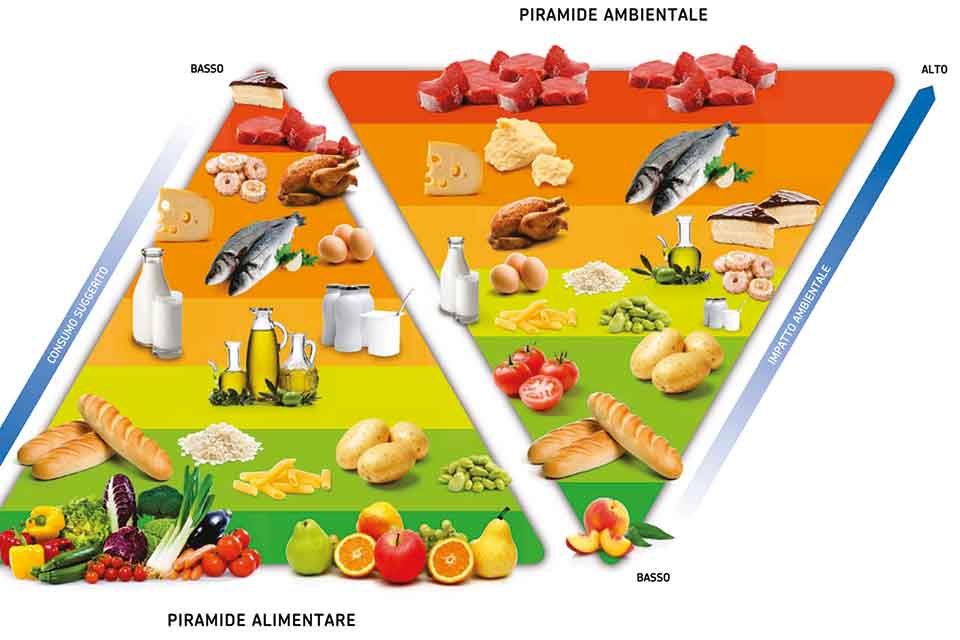 Dieta mediterranea: una piramide alimentare